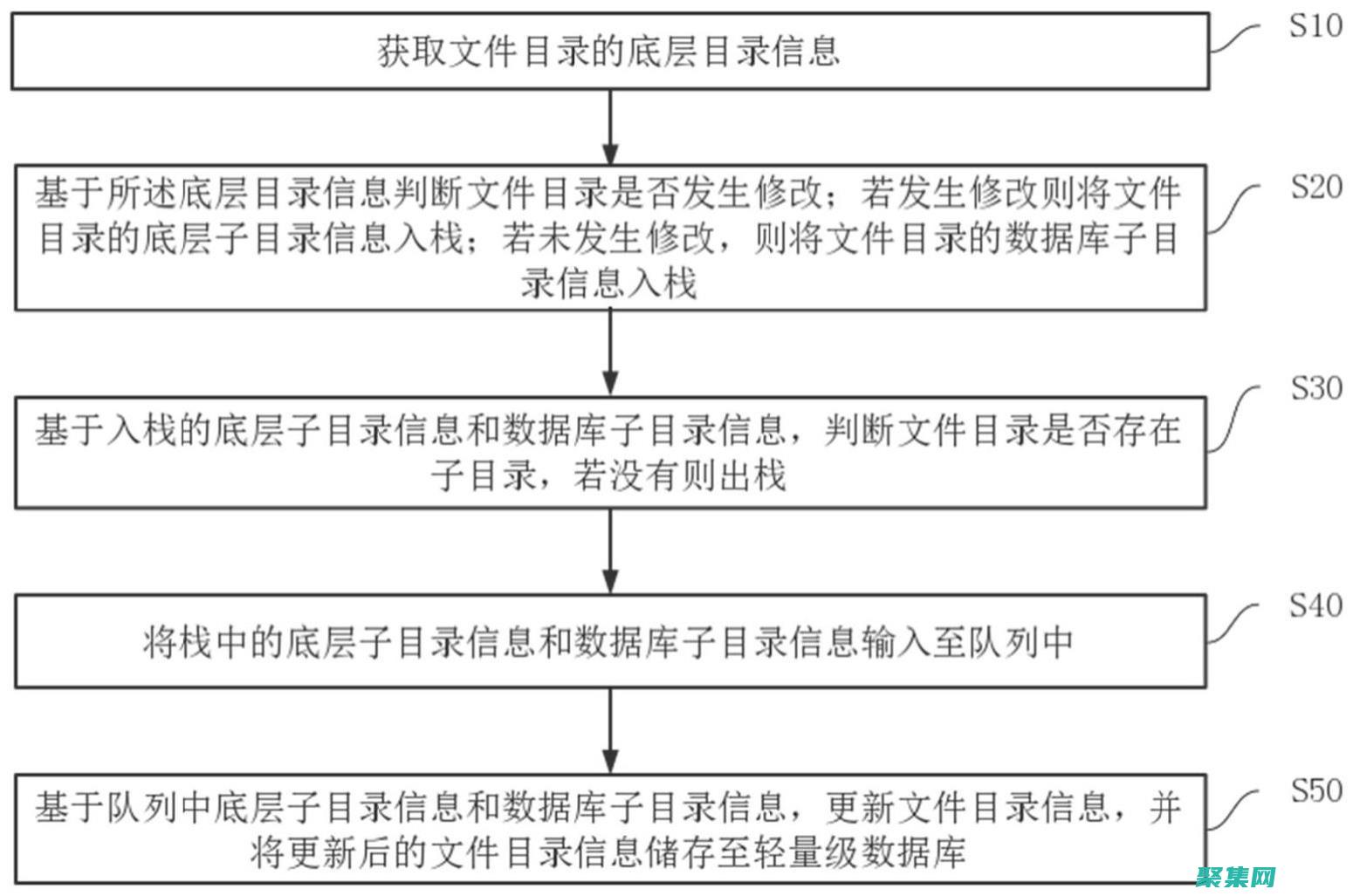 存储过程：数据库查询和更新的强大工具 (存储过程数组定义)