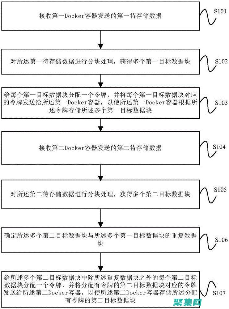 掌握存储过程的艺术：提升数据库性能和代码重用性 (掌握存储过程的软件)