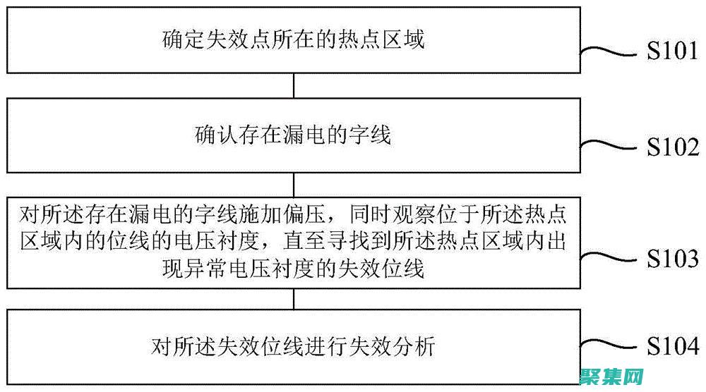 存储过程故障排除：快速识别和解决常见问题 (存储过程故障分析)