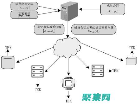 存储过程安全性：保护数据库免受潜在威胁 (存储过程安全性高吗)