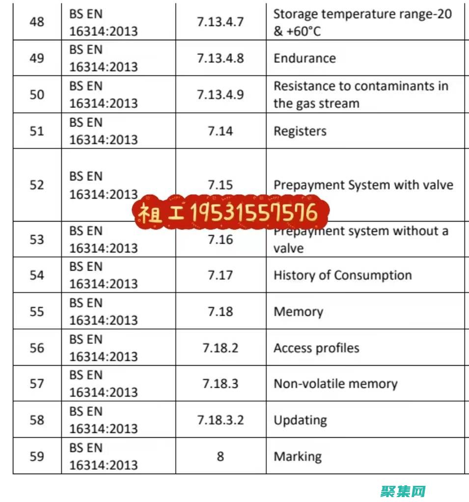 [附加功能] Yandex 地图的隐藏功能，提升您的导航和商业体验 (附加功能)