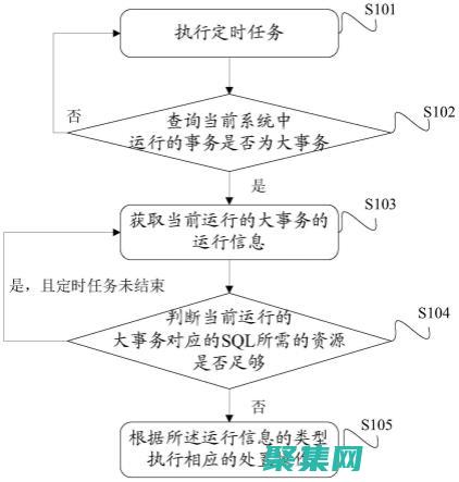 使用事务管理：事务可以显着提高性能。确保将 Activiti 配置为使用事务。(使用事务管理的企业)