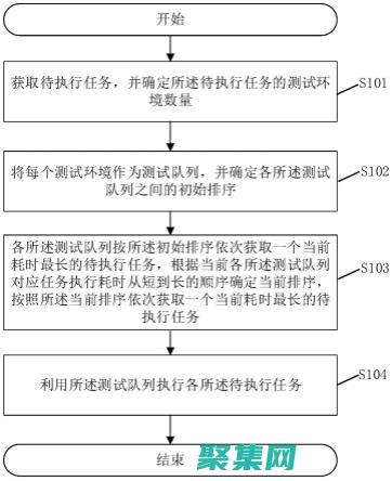 限制并发任务：限制同时执行的任务数可以防止系统过载。使用 Activiti 的并发限制功能。(限制并发任务怎么做)