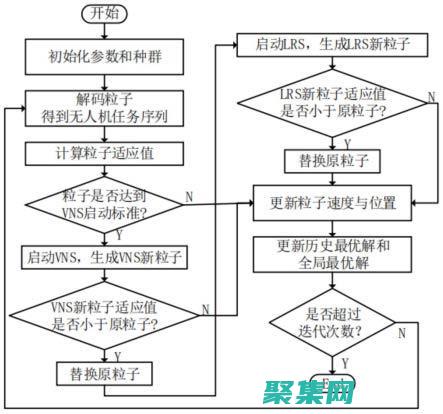 优化任务分配策略：任务分配策略决定任务如何分配给用户。优化策略可以减少分配时间。(优化任务分配模式最简单三个步骤)