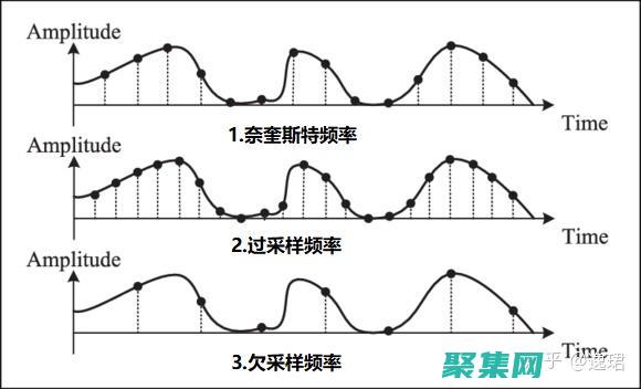 采样率：为数字音频提供清晰度和保真度的关键参数 (采样数率的单位是)