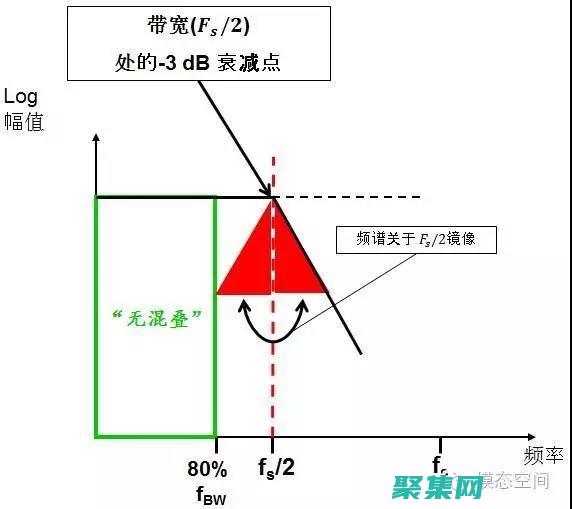 采样率对数字音频质量和文件大小的影响：一个全面的指南 (采样率对数字数字化有何重要性)