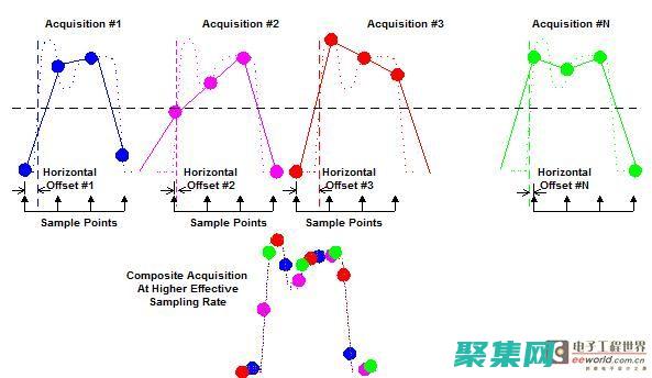 揭开采样率的神秘面纱：数字音频中的频率分辨率 (采样率的含义)