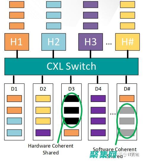 缓存 XSLT 样式表：XSLT 样式表通常在运行时被加载和编译。缓存样式表可以避免在每次处理 XML 文档时重复加载和编译，从而提高性能。(缓存视频合并)