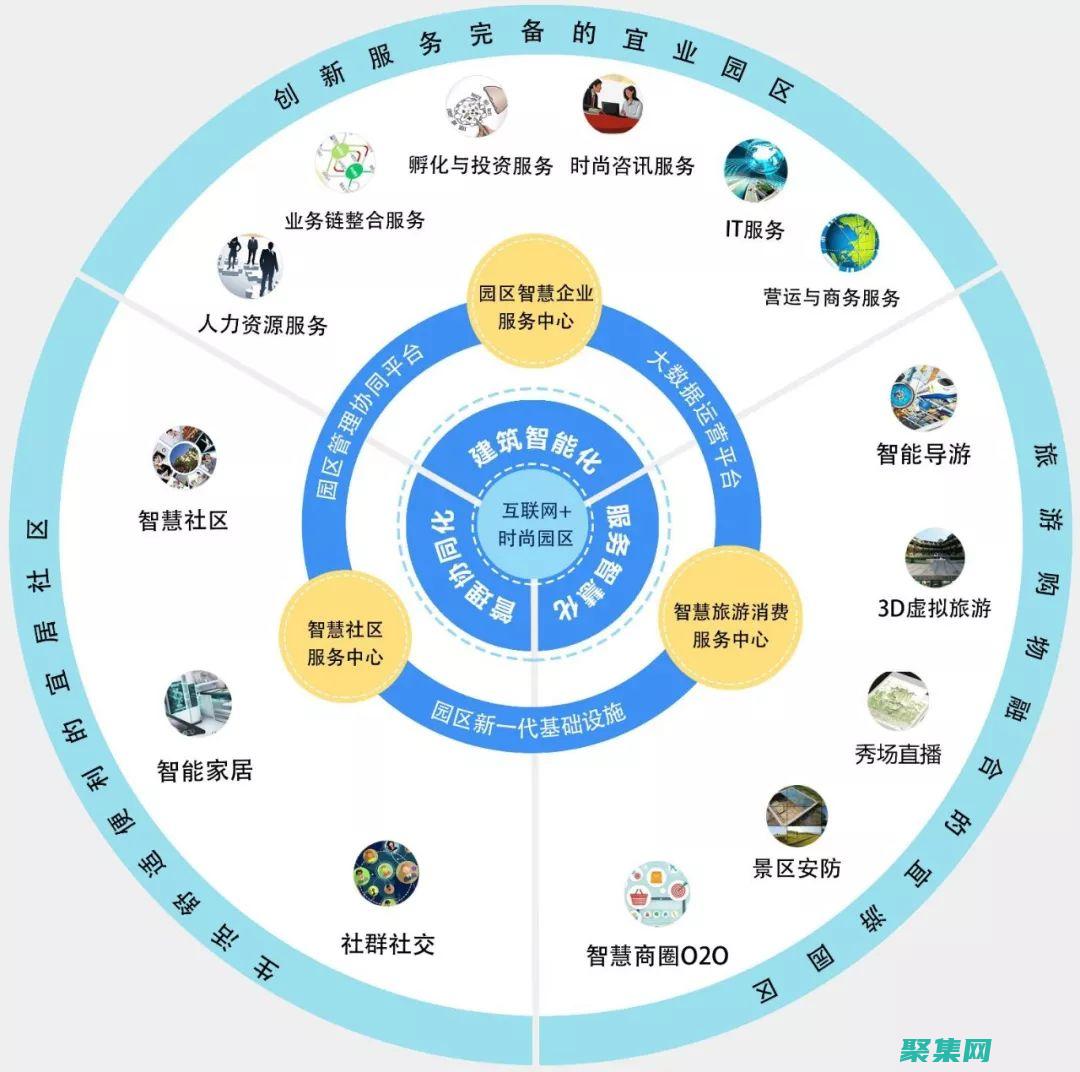 技术的融合：数字时代的多元化融合 (工业互联网解决方案是4项技术的融合)