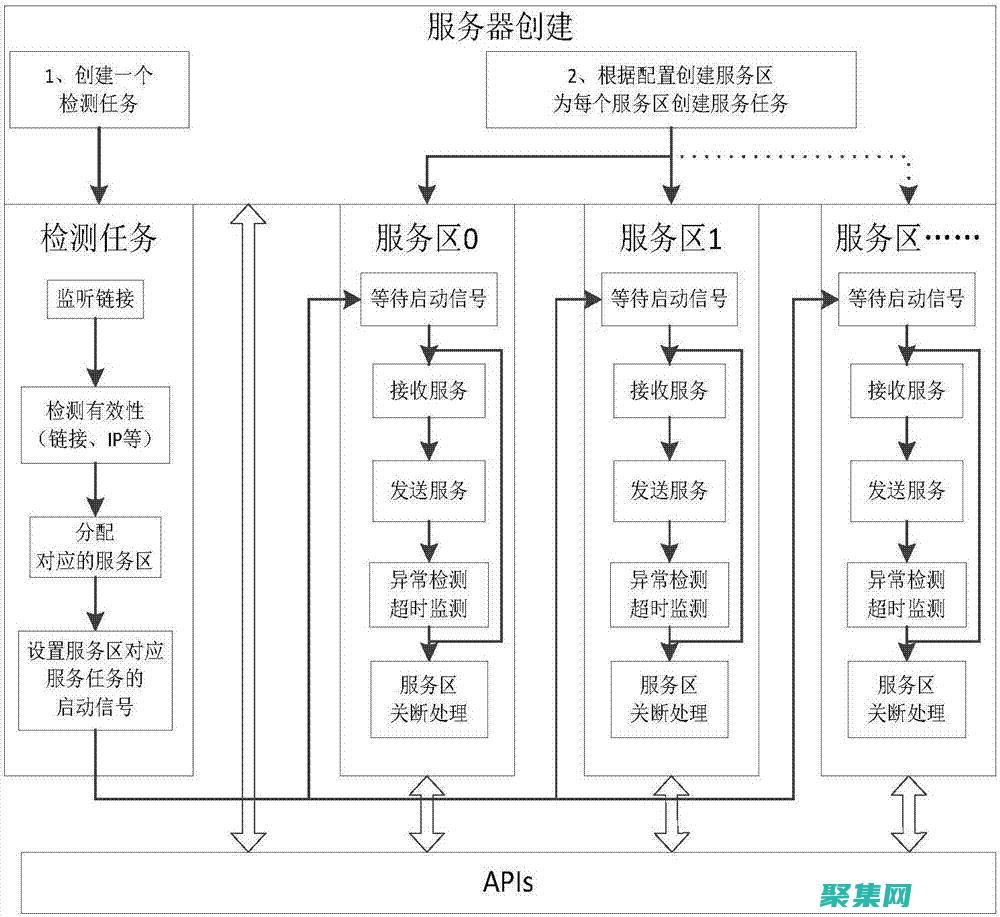 步入嵌入式软件开发的前沿：提供最新技术趋势的培训计划 (步入嵌入式软件有哪些)