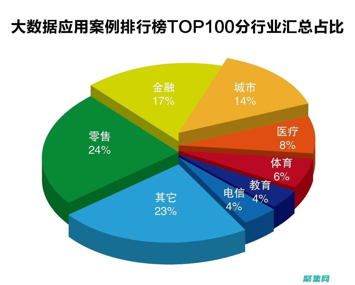 大数据编程职业加速器：踏上成为数据科学家之路 (大数据编程难吗)