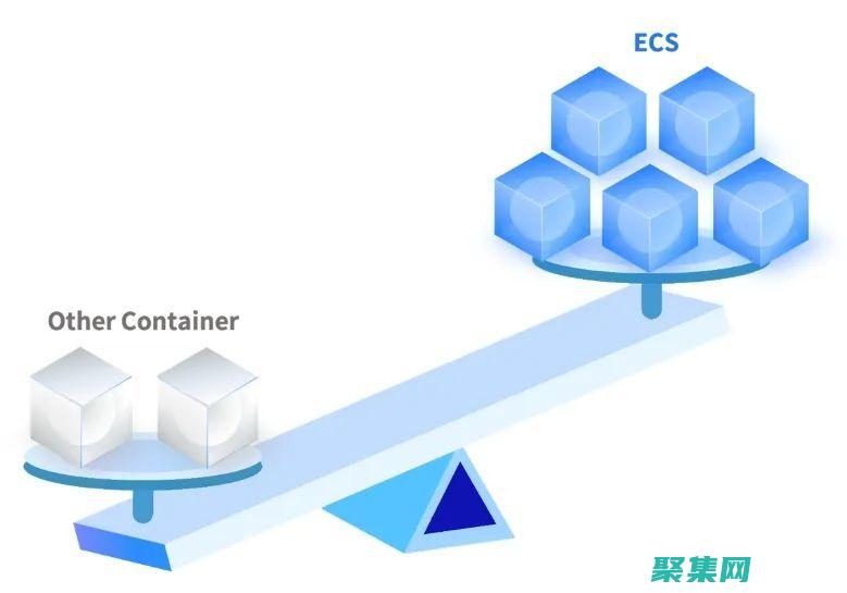 借助 ECShop 的强大力量，打造势不可挡的在线商店 (借助灵芯连通线路开启左侧机关)