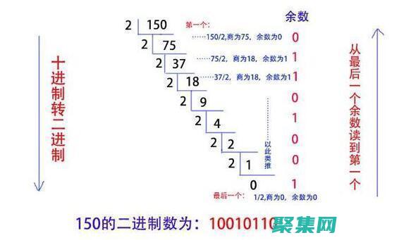 从十进制到二进制和更多：掌握在线进制转换的艺术 (从十进制到二进制的前十五咋写)