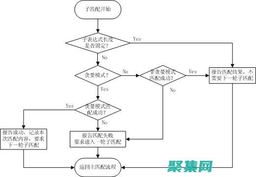 避免括号匹配陷阱：保持代码整洁和可读性的秘诀 (避免括号匹配什么意思)