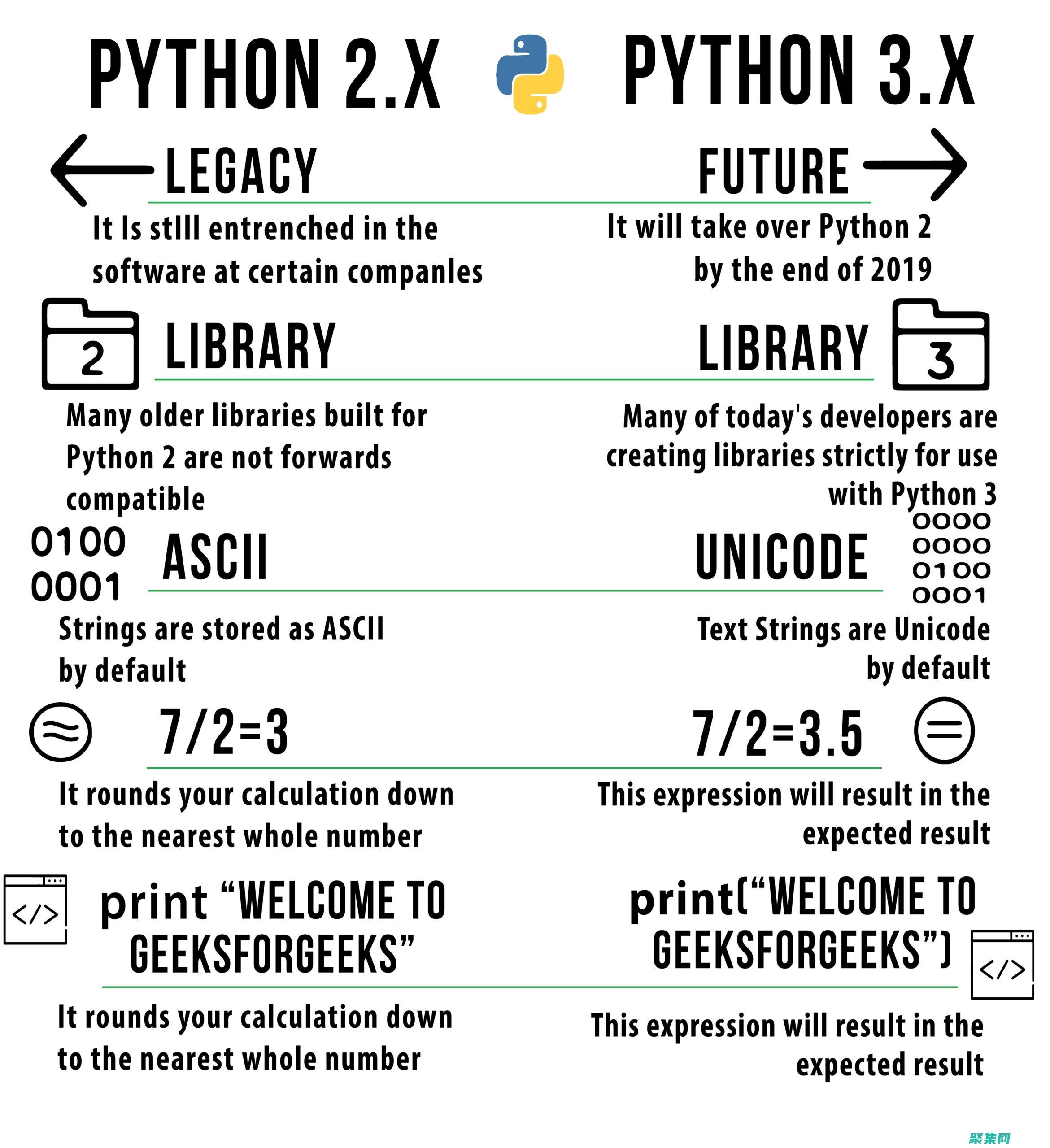 Python Pip 安装：释放 Python 软件包的全部力量，简化你的开发任务 (python怎么读)