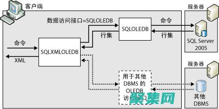 XML 格式化工具和库：简化文档创作和解析