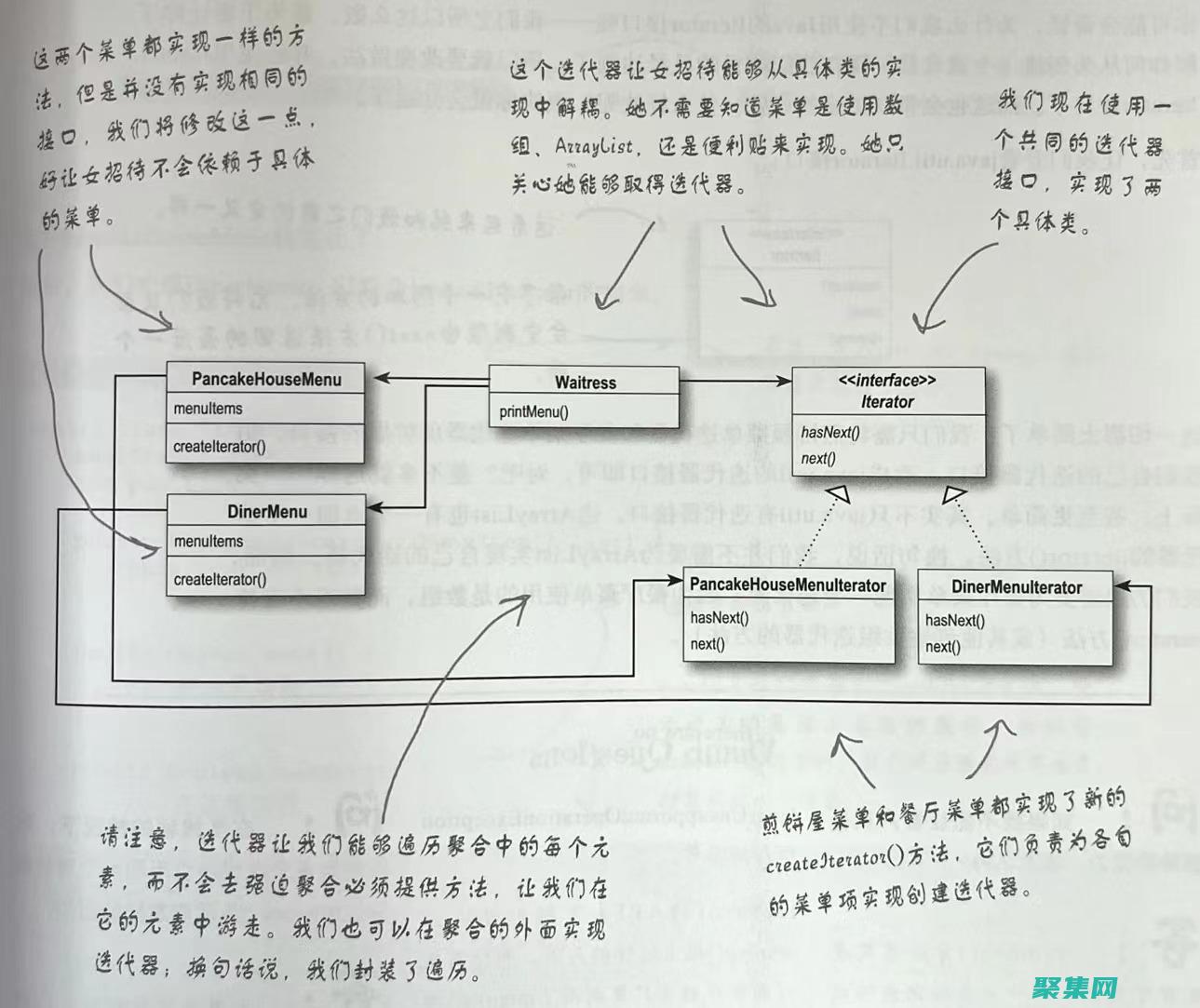 迭代器模式：设计模式在遍历和处理集合中的数据 (迭代器模式)