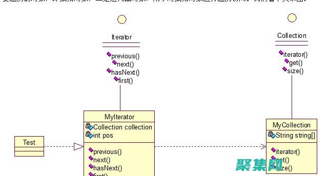 从 Iterator 到 foreach：跨编程语言的使用迭代器的演变