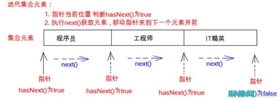 迭代器最佳实践：提高代码可读性、性能和鲁棒性的技巧 (迭代器最佳实验结果)