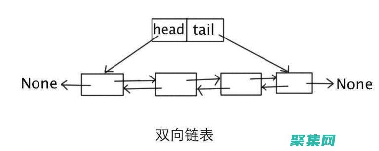 和鲁棒性的技巧