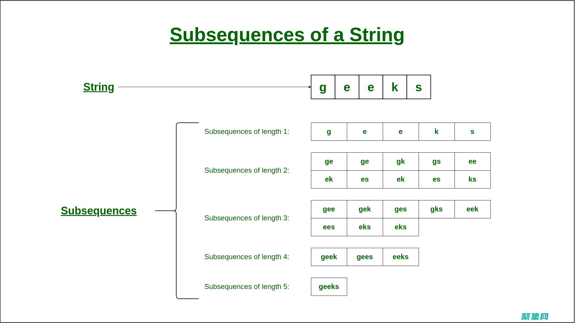 StringTokenizer 在实践中的应用：解决常见文本处理难题 (stringbuffer与stringbuilder的区别)