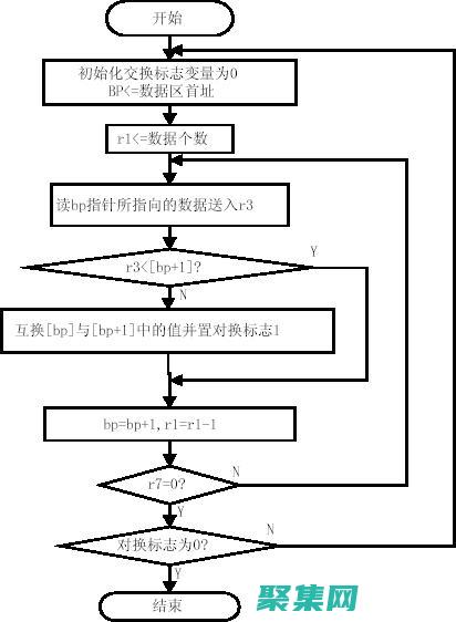 汇编语言新手入门指南 (汇编语言新手程序)