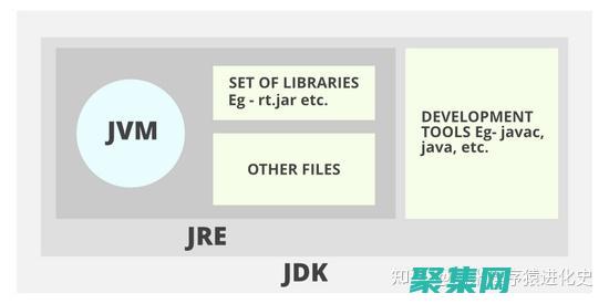 JRE 与 JVM 之间的区别：揭开 Java 虚拟机和运行时环境的神秘面纱 (JRE与JVM)