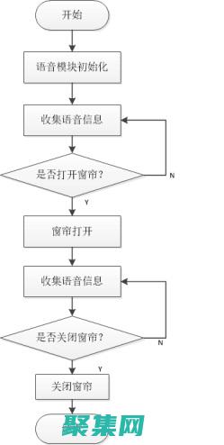 单片机与无线通信：探索连接嵌入式系统的世界 (单片机与无线扫描枪连接)