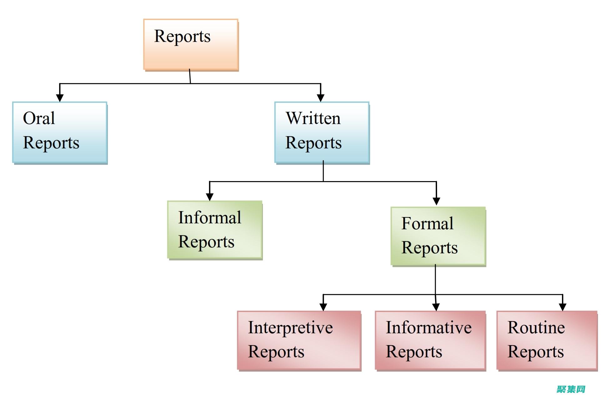 ReportViewer：深入了解 Microsoft ReportViewer 的功能和优势 (reportaproblem.apple.corm)