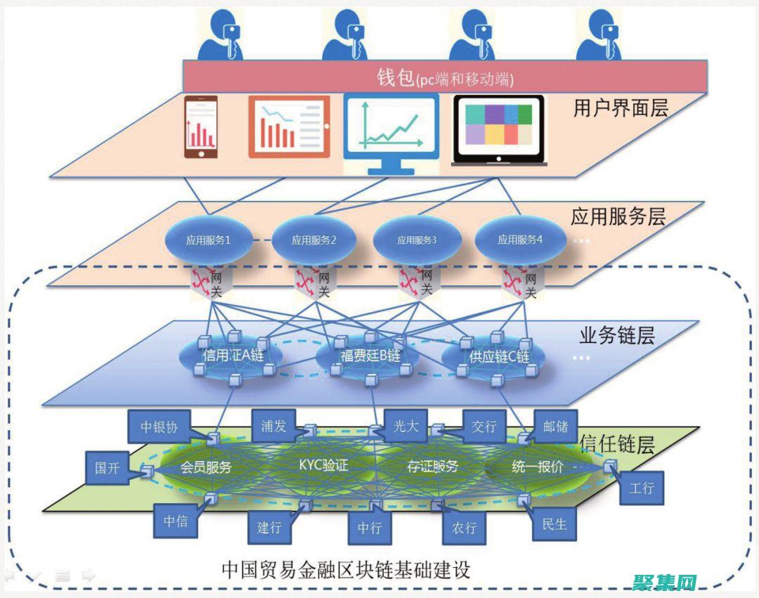 追逐您的联盟梦想：深入了解为您的企业带来丰厚回报的策略 (追逐您的联盟英文)