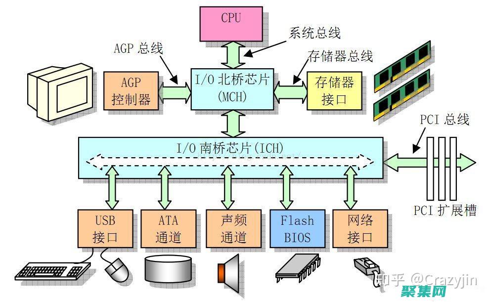 探索计算机体系结构的基础：一份免费的PDF手册 (探索计算机体系结构)