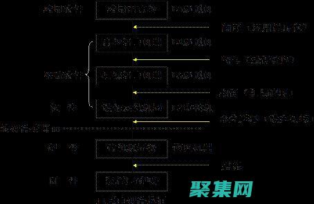 计算机体系结构揭秘：面向新手的PDF指南 (计算机体系结构)