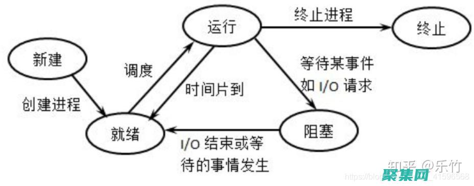 揭秘进程管理的奥秘：终极工具指南 (揭秘进程管理软件)