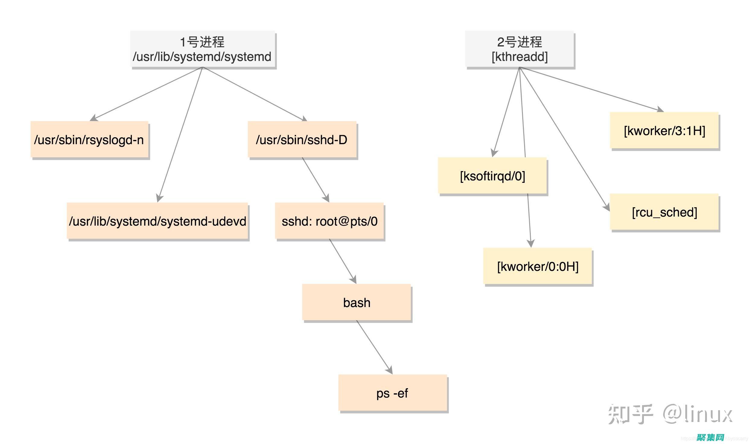 深入探讨进程管理：了解关键工具和技术 (深入探讨进程怎么写)