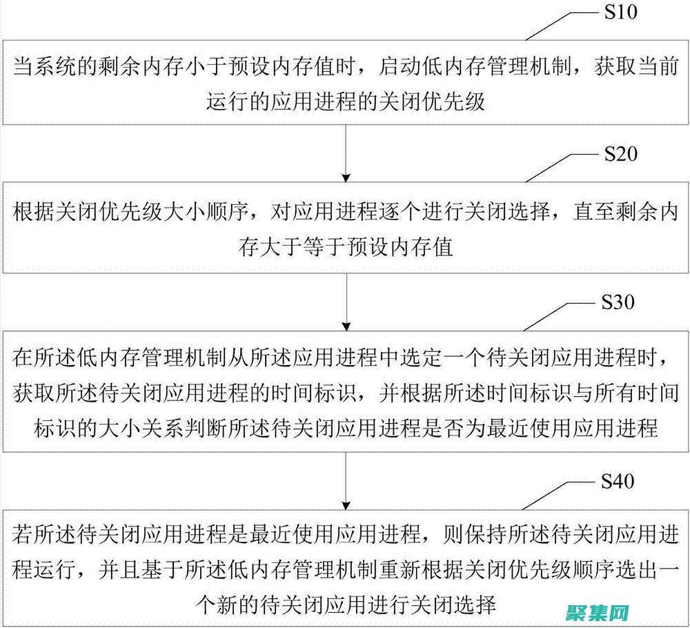 掌握进程管理艺术：逐步掌握进程管理工具 (掌握进程管理的软件)