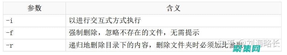 使用rm命令时避开常见陷阱：安全删除文件的最佳实践 (使用rm命令删除文件夹需要加上参数-r)