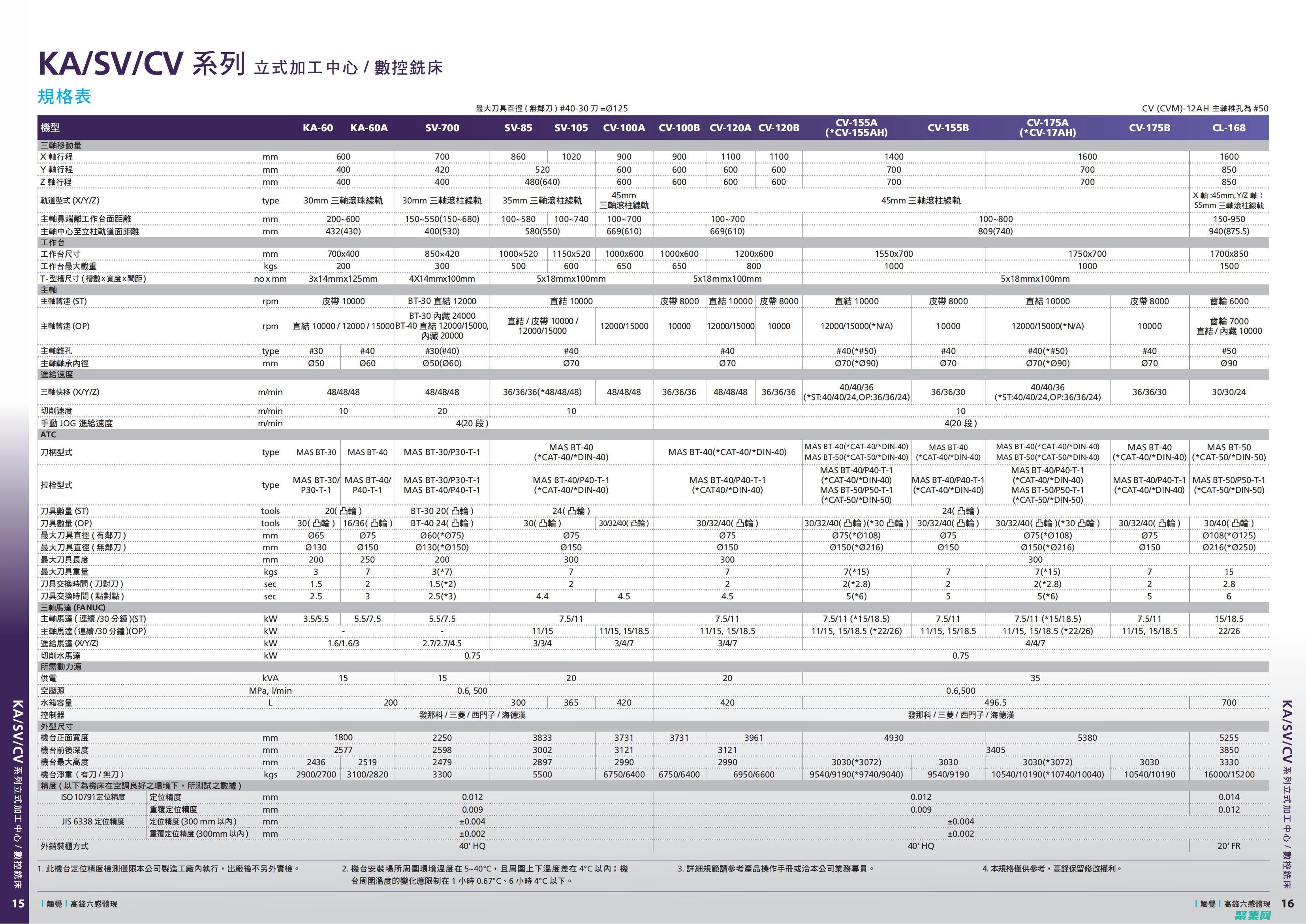 现代技术支持的趋势：拥抱人工智能和机器学习 (现代inspire是什么车)