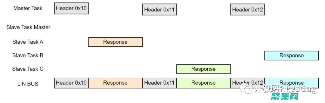 微型 Linux 系统：专为低功耗设备而设计，延长电池续航 (微型linux发行版)