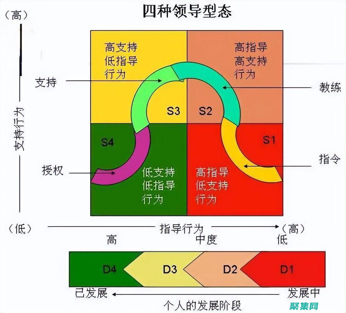 在不断变化的全球环境中驾驭复杂性和不确定性