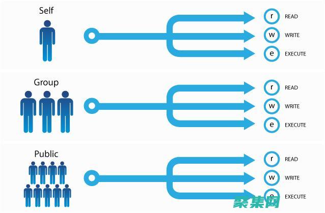 掌握文件权限：使用 chmod 755 控制访问权限 (掌握文件权限怎么设置)