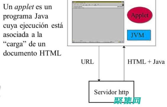 在您的浏览器中运行applet的终极指南