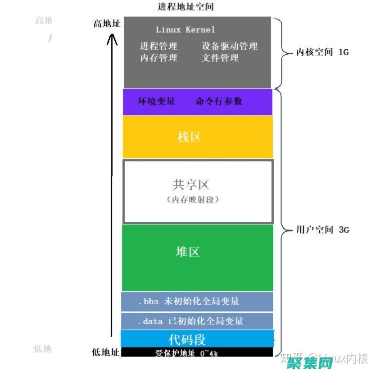 虚拟地址空间：让进程在共享内存中隔离 (虚拟地址空间的大小由什么决定)