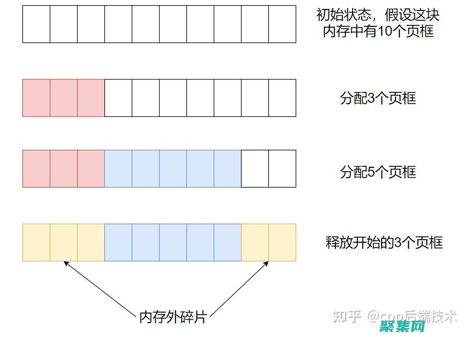 内存管理中的不可避免的挑战