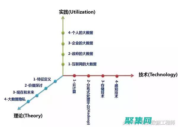 深入探索数据结构：了解计算机科学背后的关键概念 (深入探索数据包括)