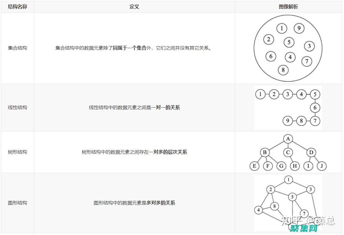 数据结构的复杂性分析：揭示算法效率和资源使用的奥秘 (数据结构的复杂度)