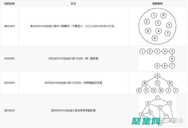 数据在人工智能的重要性