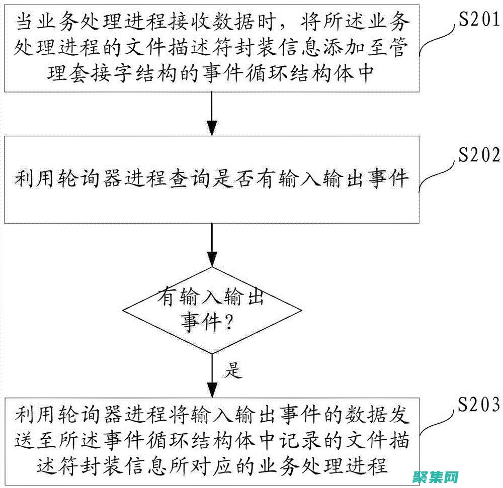 输入以下命令：(输入以下命令的作用是什么)