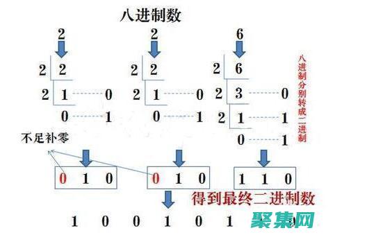 要使用八进制数字设置文件 myfile的权限为用户具有读写权限，组具有读取权限，其他人具有读取权限，请使用以下命令：(要使用八进制怎么办)