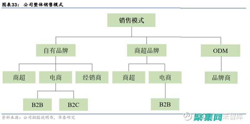 利用 OpenCL 优化您的代码：从性能提升到并行威力 (利用opencv统计物体数量)