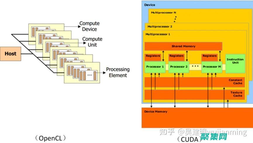 OpenCL 与其他并行编程语言的对比：揭开它们的优势和局限性 (opencl是什么)